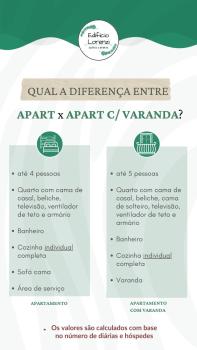 Edifício Lorenzi - Suítes & Aparts, Убатуба (фото 4)