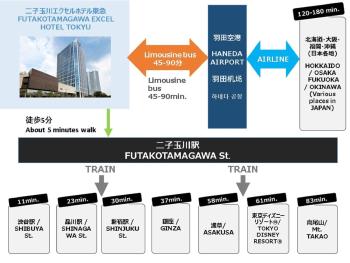 Futakotamagawa Excel Hotel Tokyu, Tokio (fotografie 5)