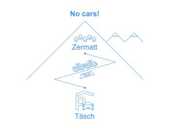 Apartment Rütschi-5 by Interhome, Zermatt (photo 2)