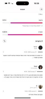 הכינרת מולי, Tiberias (fotografie 3)