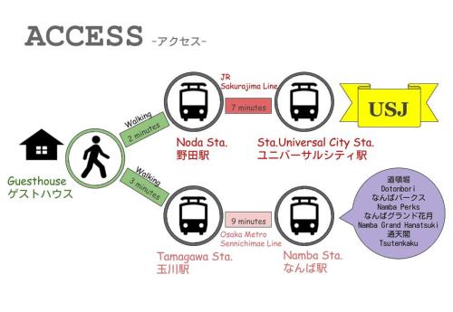 Nao S House Usj Umeda Osaka Station Kitashinchi Vacation Homes Live Japan Japanese Travel Sightseeing And Experience Guide