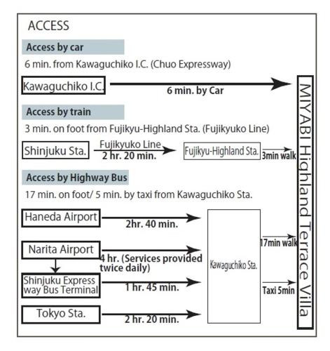 MIYABI Highland Terrace Villa B