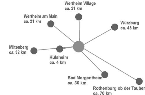 Ferienwohnung auf dem Dorf, Külsheim