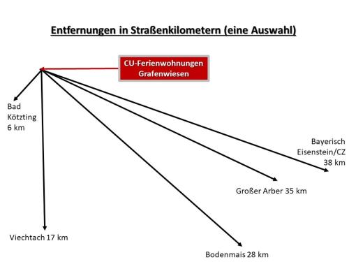 CU-Ferienwohnungen