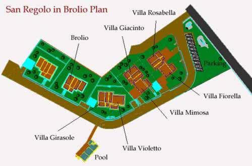 Villa Girasole