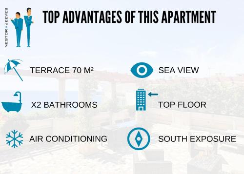 Nestor&Jeeves - SEA VIEW TERRACE PENTHOUSE - Exceptional terrace - Top floor, Nice (fotografie 4)