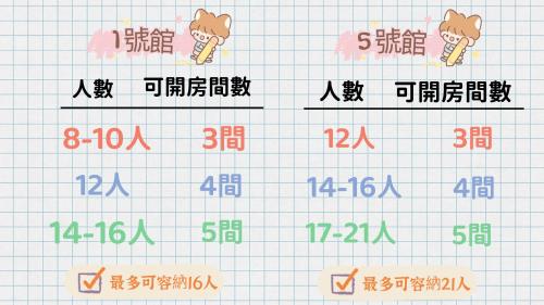 艾兒民宿 l 台東包棟 l 按訂房人數開放房間8-21人, Taitung (Foto 9)