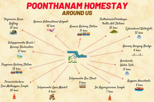 Poonthanam Homestay