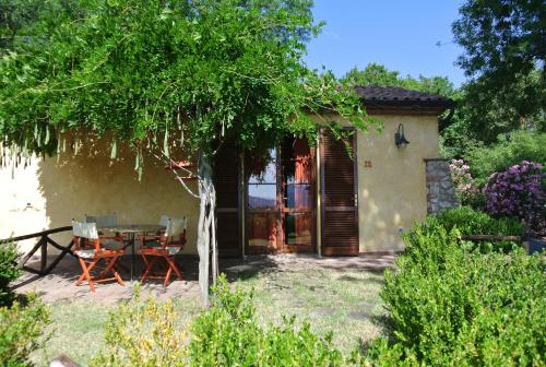 Borgo di Monte Murlo