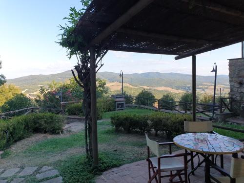 Borgo di Monte Murlo