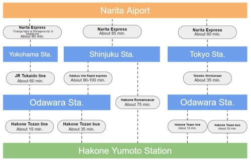 箱寝荘 - Hakoneso 箱寝荘 - Hakoneso