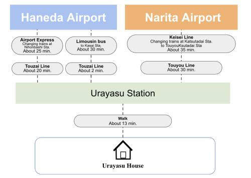 Urayasu Guesthouse 浦安ゲストハウス