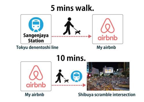 Holiday Places /SHIBUYA 5min by train (Sangenjaya)