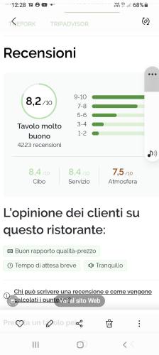 Hotel Castelfidardo - image 5