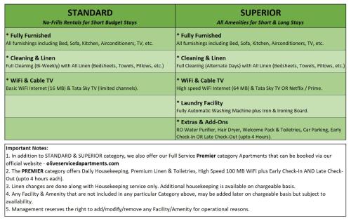 Olive Service Apartments Hitech City