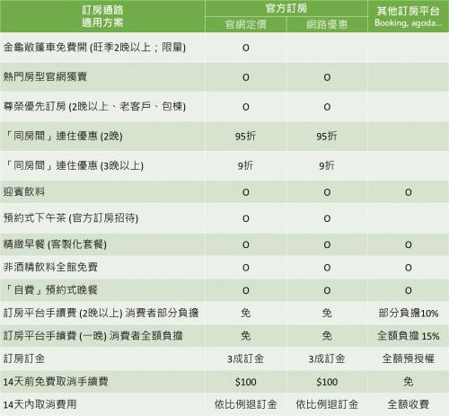 那。故事水岸庄园  那。故事水岸庄园