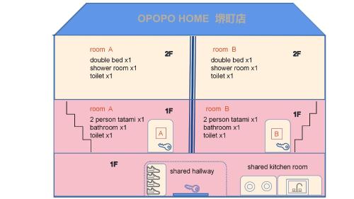 Opopo home 堺町店