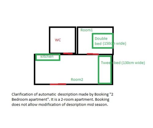  Seafront Apartment in Keratókambos