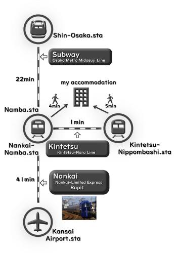 好立地"なんば駅徒歩4分"黒門市場1分彡Wi-Fi彡任天堂switch彡NETFLIX