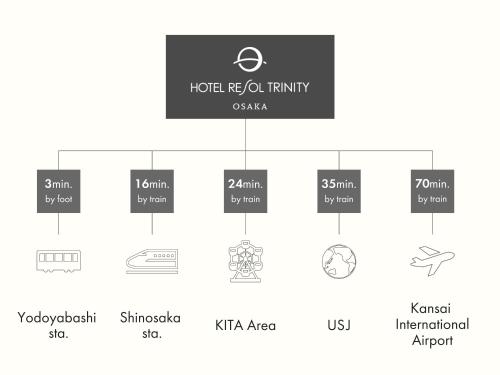 Resol Hotel Trinity Osaka Room Type - Deluxe Twin Room
