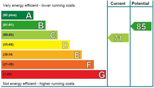 Glenburnie at Thirlestane Castle Glenburnie at Thirlestane Castle