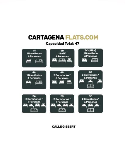  CARTAGENAFLATS, Apartamentos Anfiteatro Romano 4B in Cartagena