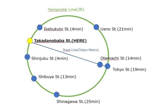 JR Takadababa 2 min/Shinjuku Area/free Wi-Fi/4LDK