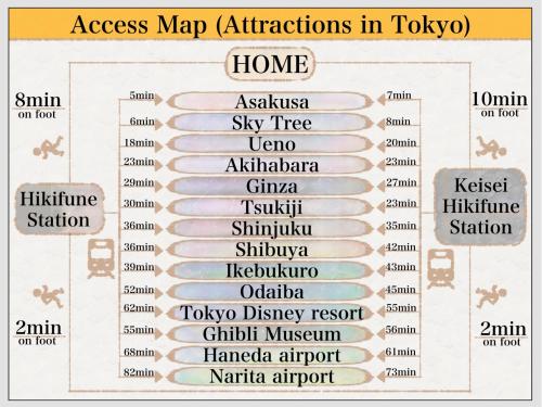 Craft302 浅草 スカイツリー近く 貸切最大5人 東京観光に最適 無料WiFi