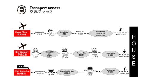 OPEN SALE-Full renovation-stations 4 min-USJ& Namba nearby