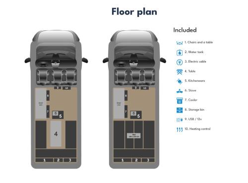 Rent Campervans Room Type - Automatic Renault Trafic 3