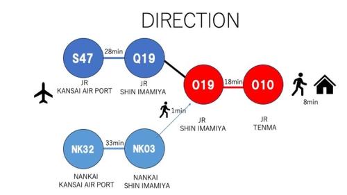 #803 Opening sale! Private rental Osaka city central Has the longest shopping street and you can enjoy the real Osaka, which has not yet become a tourist destination