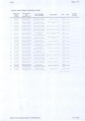. Restoran Prepelica
