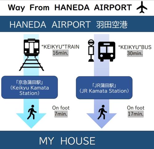 15min to Haneda Airport - Homies House Kamata for up to 9 guests
