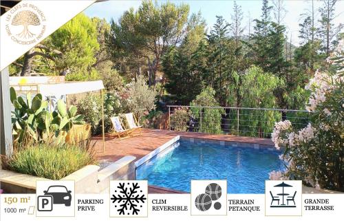 Villa MALOHA - avec Piscine proche de Cassis gîte à louer Roquefort-la-Bédoule
