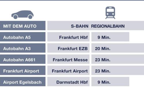 Renovierte Remise mit 3 Schlafzlmmern in Langen (Hessen)