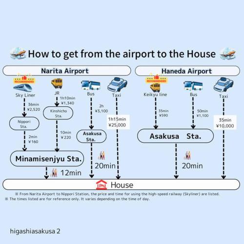 東浅草2丁目b202