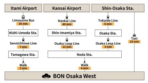 BON Osaka West - Tap to explore photos