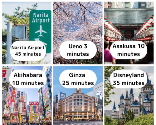 ueno minowa 602