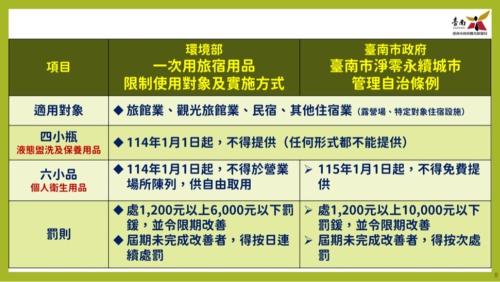 愛藝宿Art Space 台南民宿編號287 包棟民宿 寵物友善 近台南車站, Tainan (foto 3)