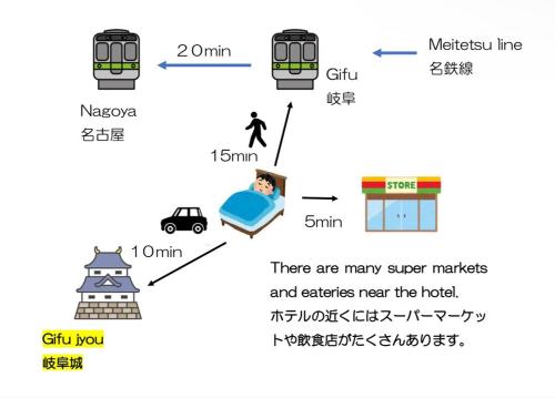 岐阜駅近く11名可能無料駐車場ありの一軒家貸し切り