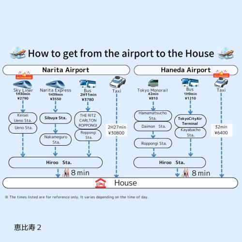 FRt恵比寿2丁目306