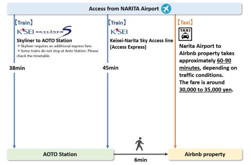6 Min Walk from Aoto Station, Direct Access to Narita, Haneda Airports, Old house with modern renovation,