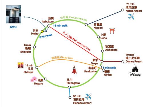 SAYO Serene Traditional Home, 8-min walk to JR Yamanote Line