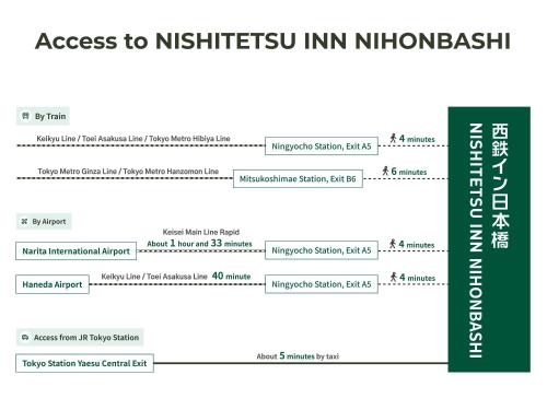 Nishitetsu Inn Nihonbashi, Tokio (fotografie 8)