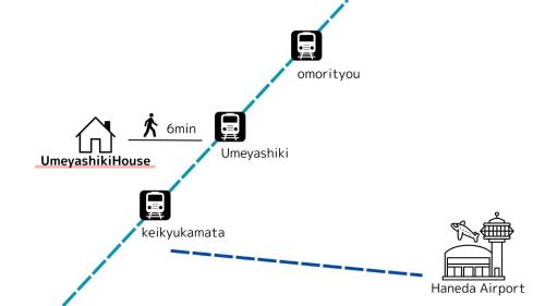 梅屋敷貸家
