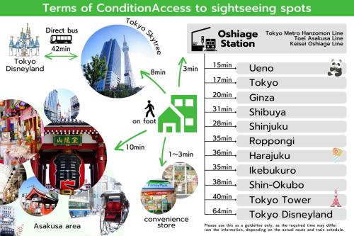 Tomo House Oshiage from 2 minitues train station Tomo House 押上駅から徒歩2分, Tokio (Foto 7)