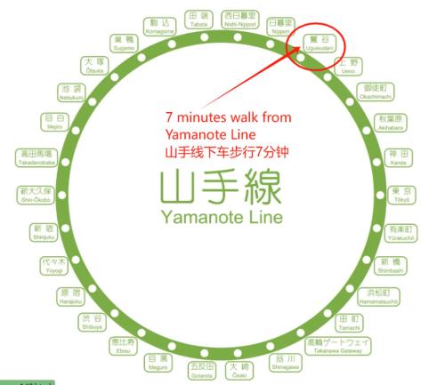 302Room,7-minute walk from Uguisudani Station located on the 3nd floor of an apartment-style building Twin room No elevator, Tokio (fotografie 8)