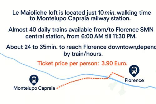 Loft - Le Maioliche, Montelupo Fiorentino (zdjęcie 6)