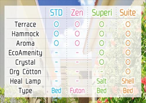 Coco terrace - Vacation STAY 12584v