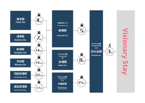 Visionary Stay HINODE